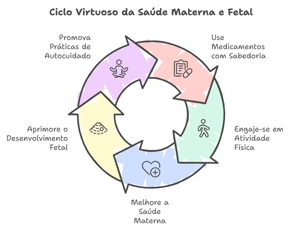 Nutricionista Júlia Menezes | Nutrição Comportamental e Integrativa | Blog Julia Menezes janela de oportunidade grafico 01 Blog - Júlia Menezes - janela de oportunidade - grafico 01