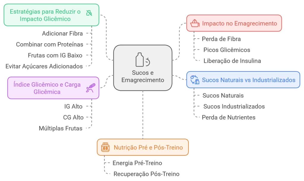 Nutricionista Júlia Menezes | Nutrição Comportamental e Integrativa | Blog Julia Menezes suco grafico Blog-Júlia-Menezes-suco-gráfico