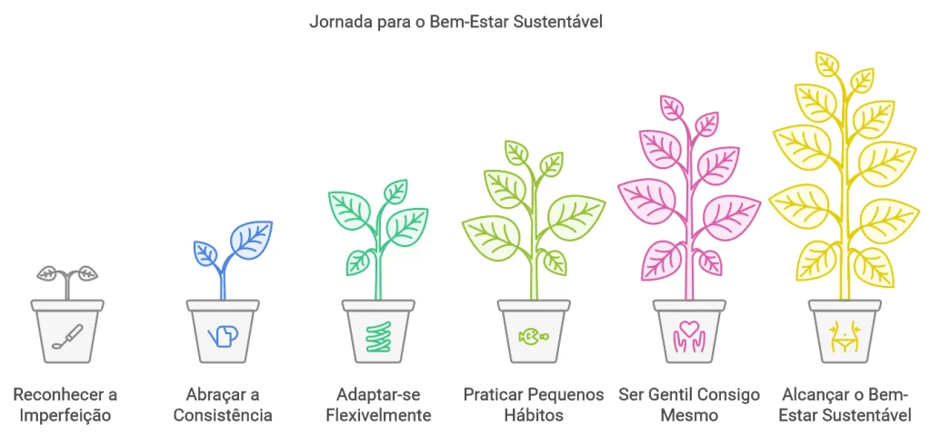 Nutricionista Júlia Menezes | Nutrição Comportamental e Integrativa | Blog Julia Menezes Resiliencia e Autocuidado grafico Blog - Júlia Menezes - Resiliência e Autocuidado - gráfico