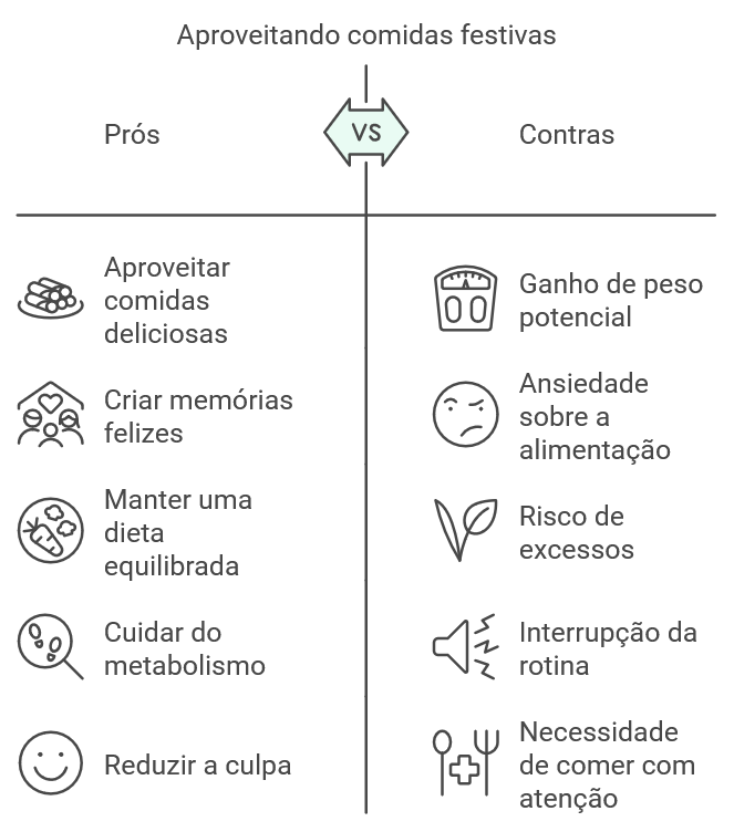 Nutricionista Júlia Menezes | Nutrição Comportamental e Integrativa | Blog Julia Menezes fim de ano grafico Blog Júlia Menezes - Festas de fim de ano - gráfico