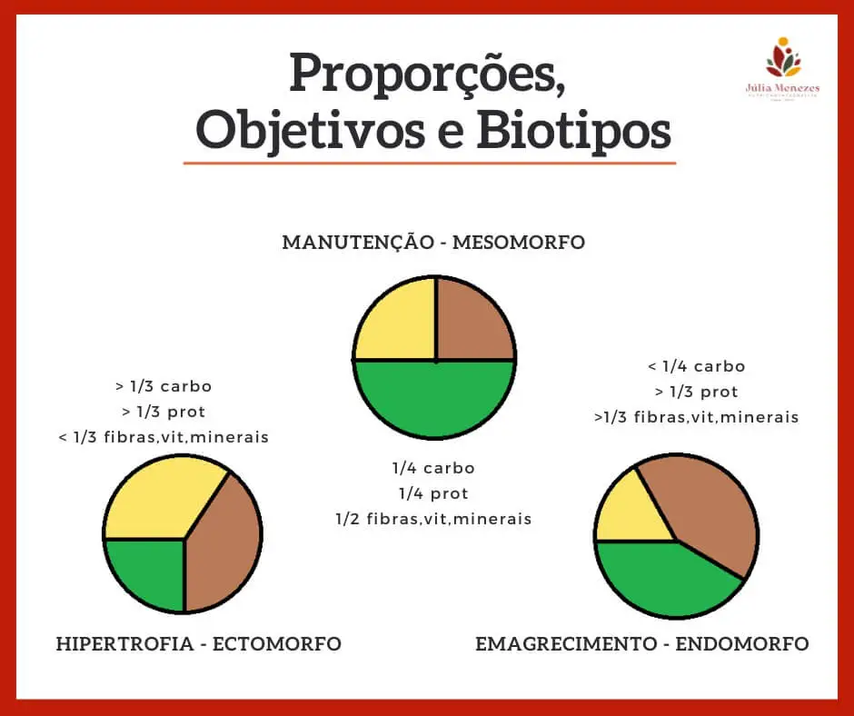 Blog Júlia Menezes - proporções-objetivos-biotipo