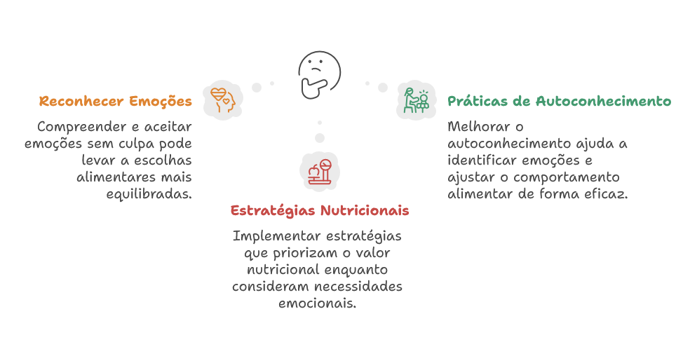 Blog Júlia Menezes - Emoções na Alimentação