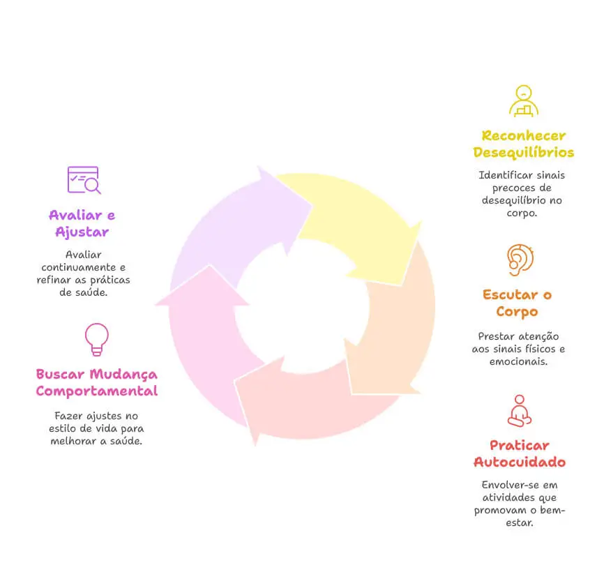 Blog Júlia Menezes - escuta do corpo