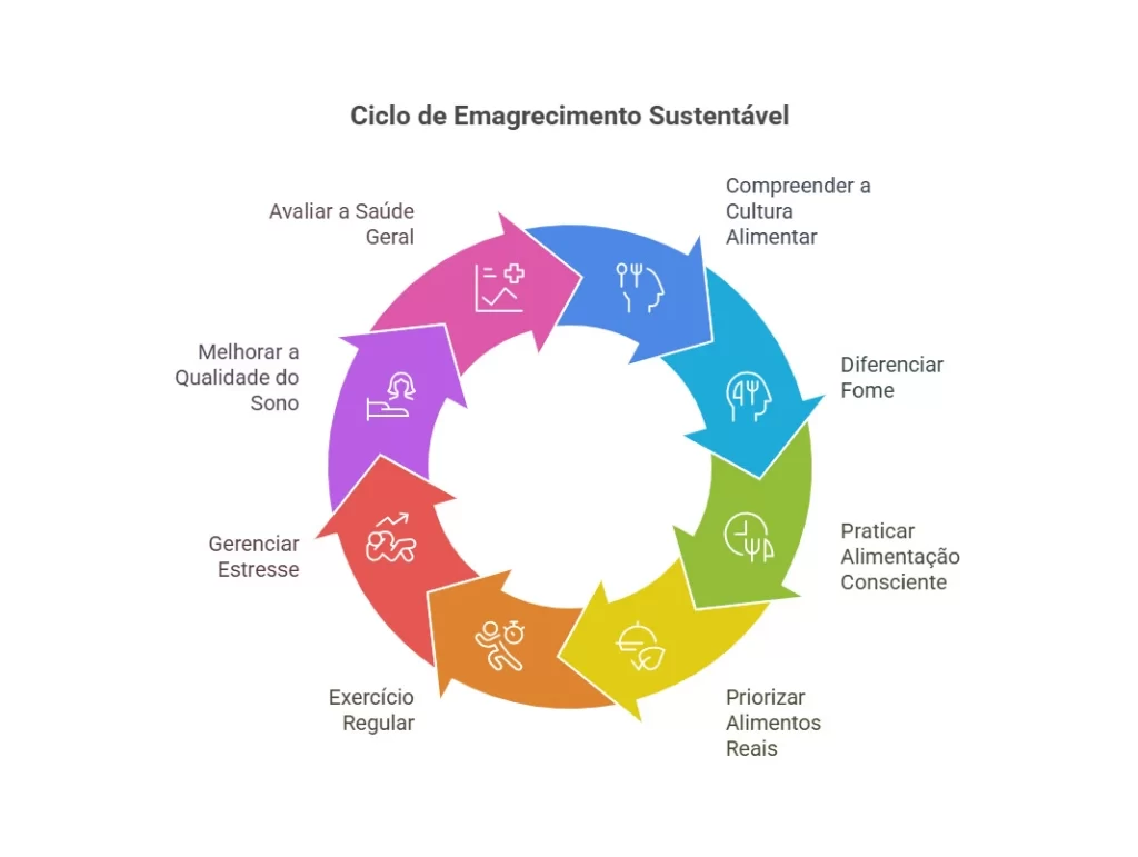 Nutricionista Júlia Menezes | Nutrição Comportamental e Integrativa | Blog Julia Menezes Descubra o Emagrecimento Sustentavel Blog Júlia Menezes - Emagrecimento Sustentável