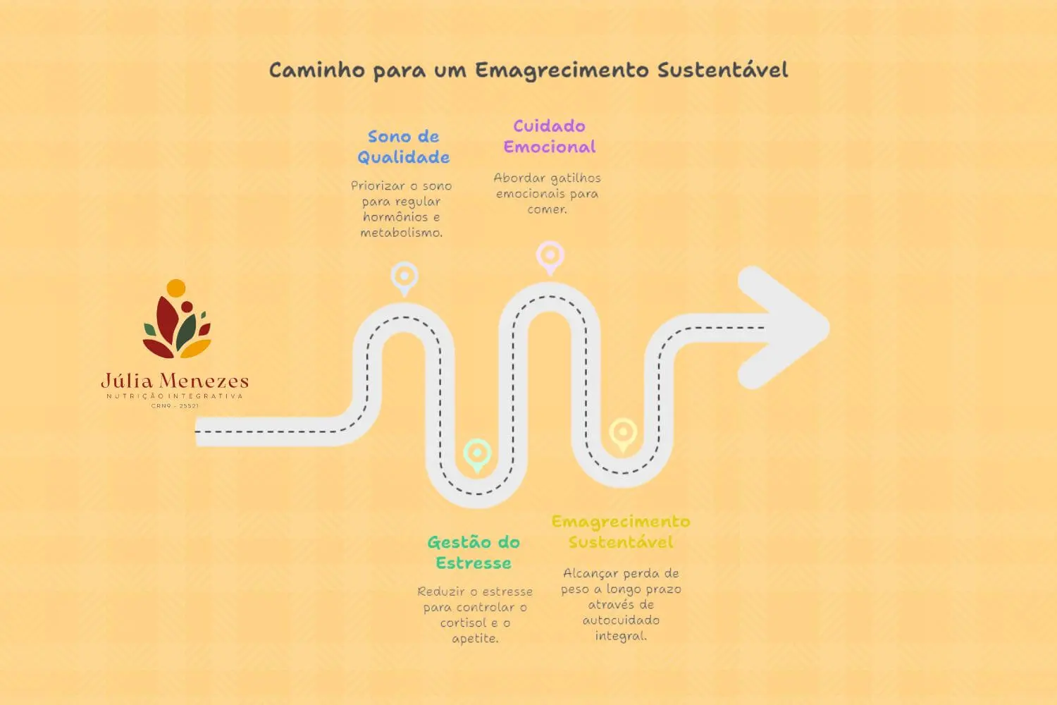 Emagrecimento Sustentável - Sono Estresse e Emoções