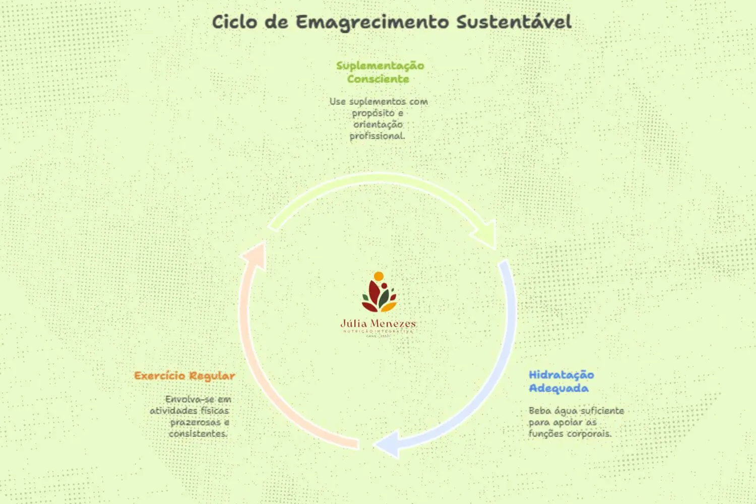 blog Julia Menezes emagrecimento sustentável - suplementação água exercício
