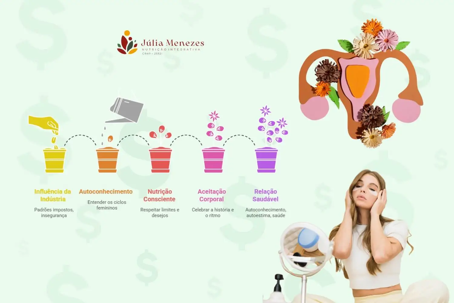 Blog Júlia Menezes - ciclos femininos